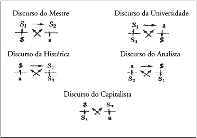 Figura 1. Matemas dos discursos