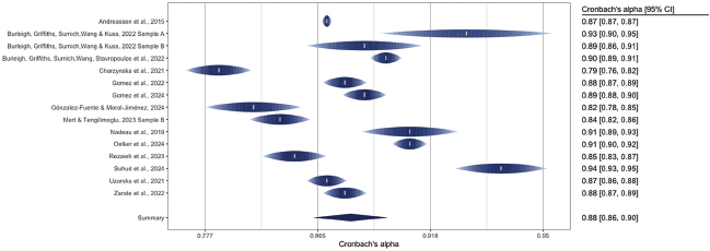 Forest plot con los artículos incluidos en el metaanálisis
