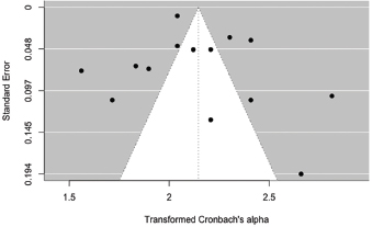 Funnel plot con los estudios incluidos en el metaanálisis